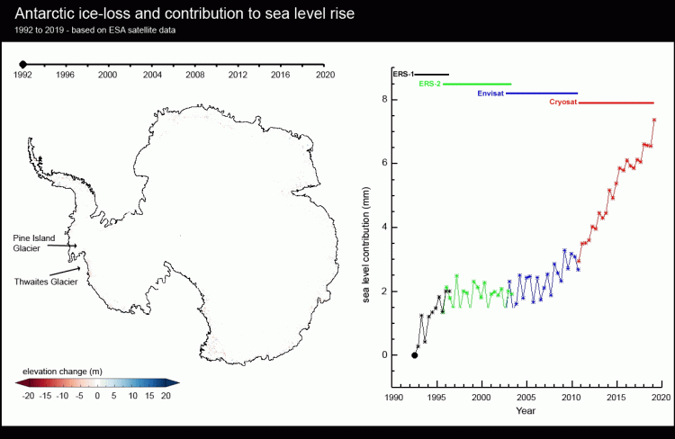 Animation showing the change of thickness in ice.