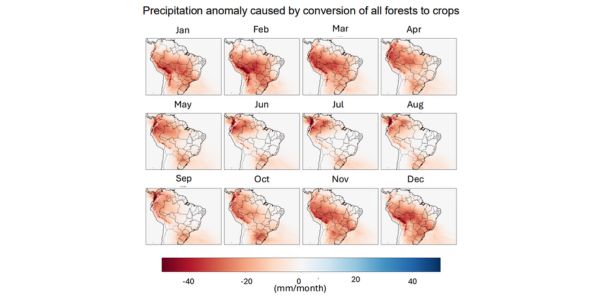 Grahics showing temperature variables