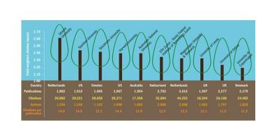 Universities whose work has driven environmental awareness - graphic from THE