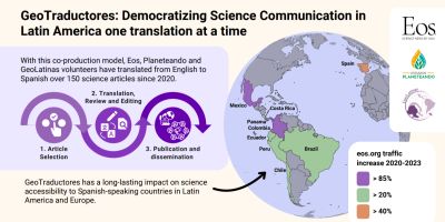 A graphic with a globe on the right, highlighting Spanish-speaking Latin American countries. On the left is a flow chart that says 