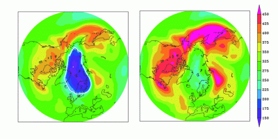 Diagram of Arctic ozone without the Montreal Protocol and following its implementation. Credit: Sandip Dhomse