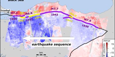 Diagram showing strain rates along Turkey's North Anatolian Fault, alongside westward profession of earthquakes since 1939
