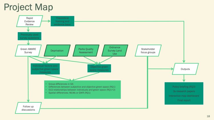 Green aware project map