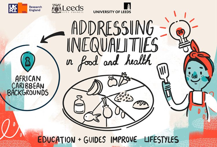 A research project to address health inequalities in Leeds